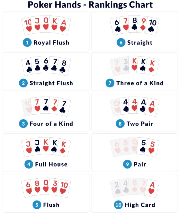 Poker hands