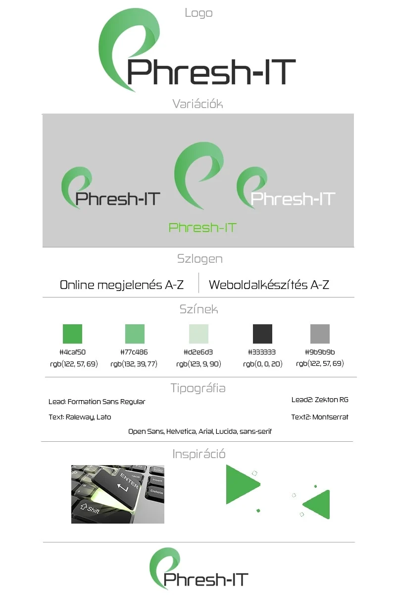 Phresh-IT - Az-állati webmester | Blog | Branding, brand építés - brand board